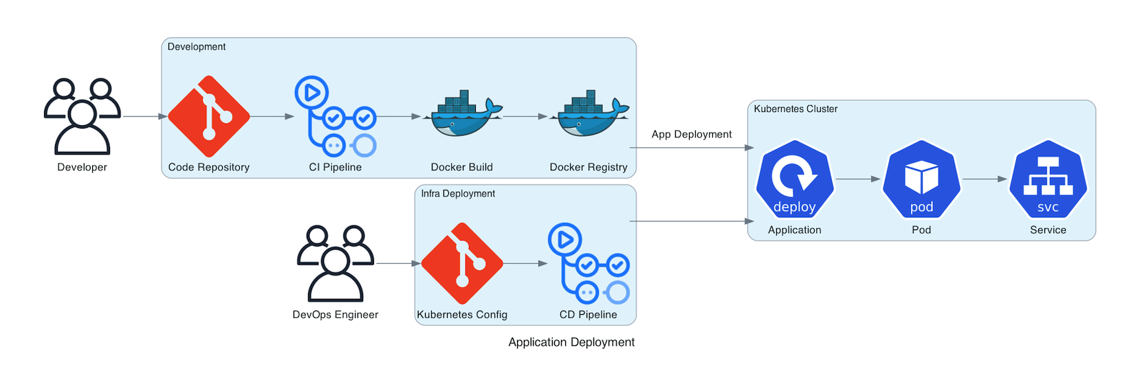 CI/CD Dashboard Illustration